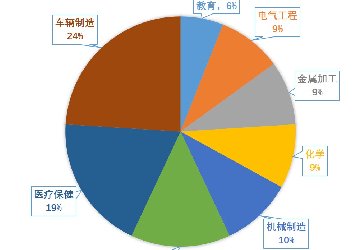 《东莞市“银色人才”引进机制研究》