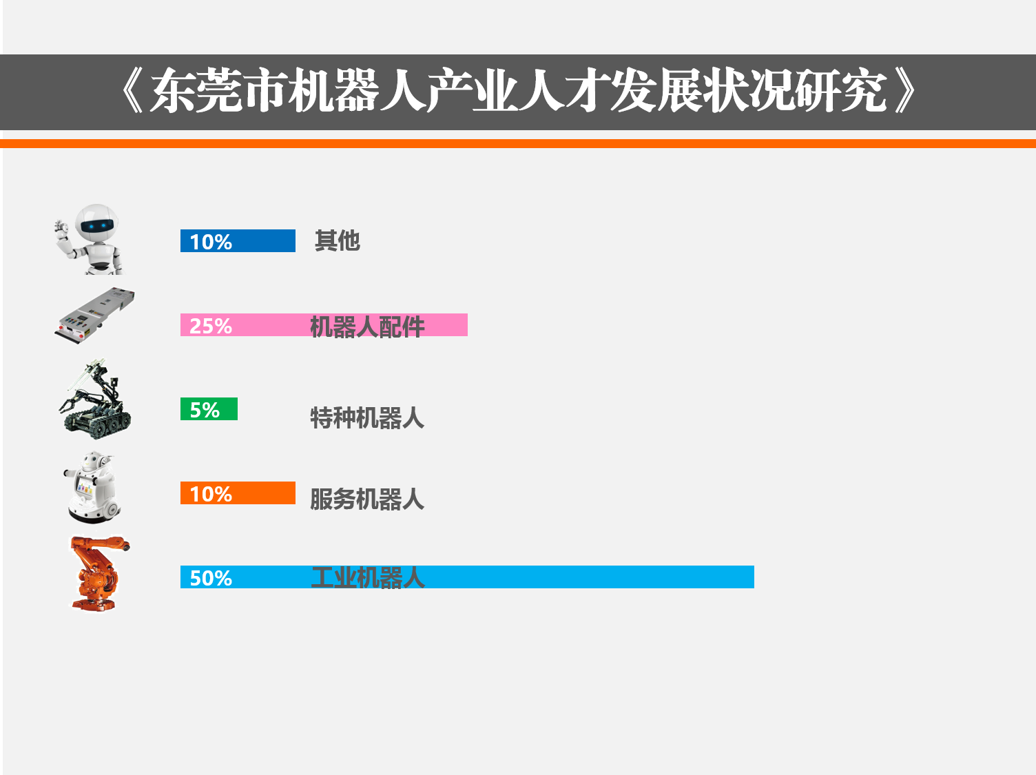 《东莞市机器人产业人才发展状况研究》