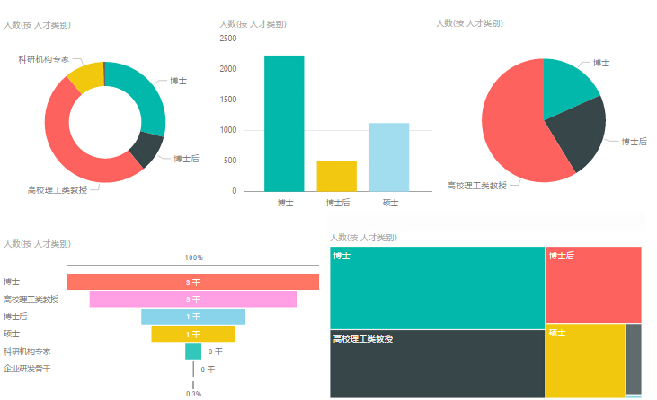 《东莞市海外高层次人才信息库建设研究》