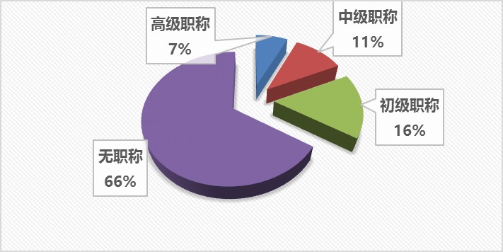 《东莞市3D打印产业人才发展状况研究》