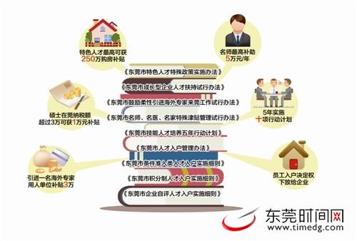 东莞重磅发布9项人才政策